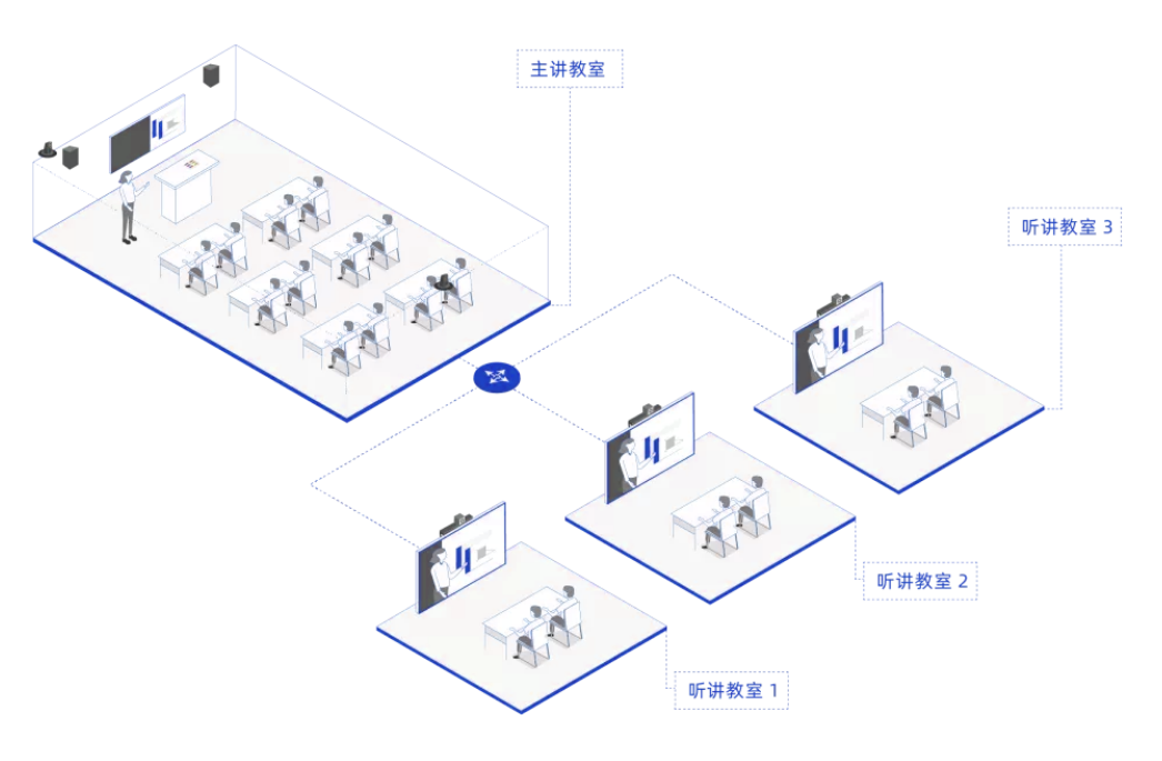 名校网络课堂