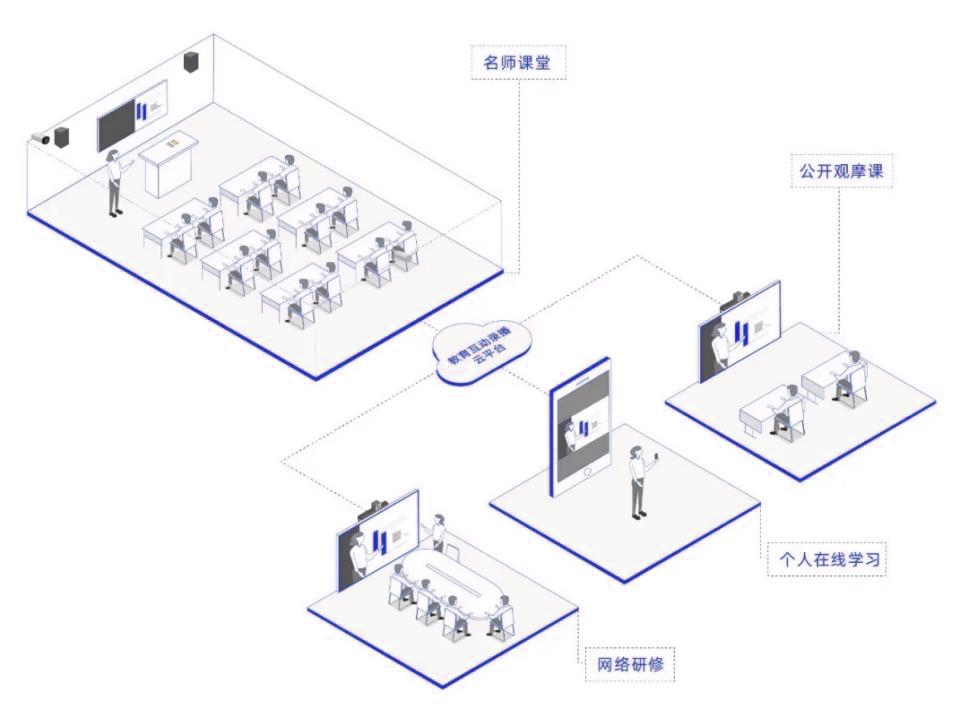 名校网络课堂