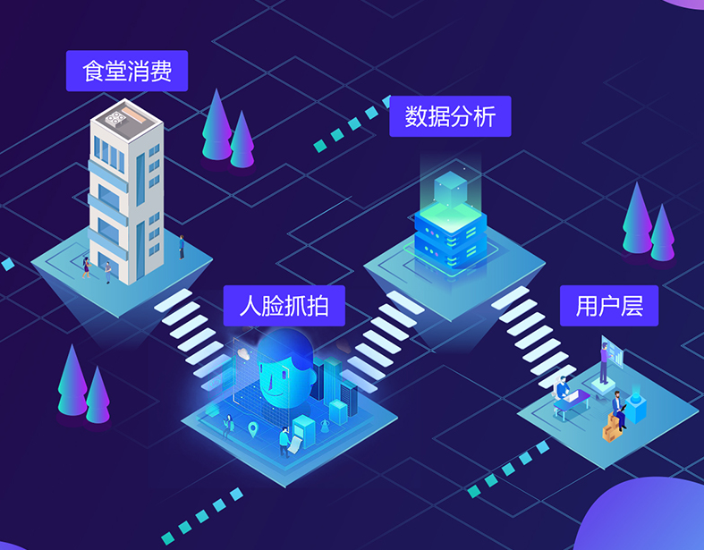 智慧校园
